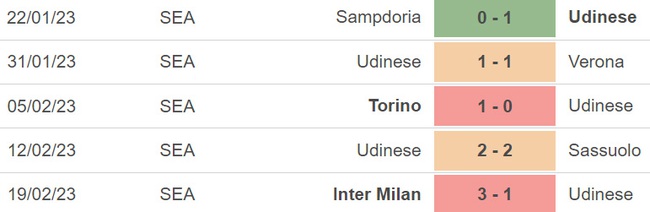 Nhận định, nhận định bóng đá Udinese vs Spezia (00h00, 27/2), Serie A vòng 24 - Ảnh 4.