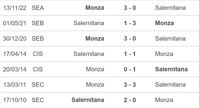 Nhận định, nhận định bóng đá Salernitana vs Monza, Serie A vòng 24 (21h00, 26/2) - Ảnh 2.