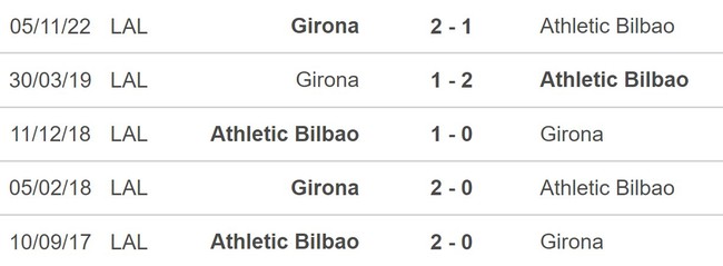 Nhận định, soi kèo Bilbao vs Girona (20h00, 26/2), La Liga vòng 23 - Ảnh 5.