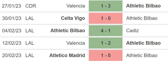 Nhận định, soi kèo Bilbao vs Girona (20h00, 26/2), La Liga vòng 23 - Ảnh 4.