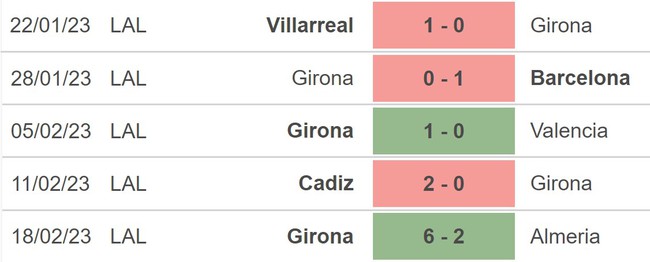 Nhận định, nhận định bóng đá Bilbao vs Girona (20h00, 26/2), La Liga vòng 23 - Ảnh 3.