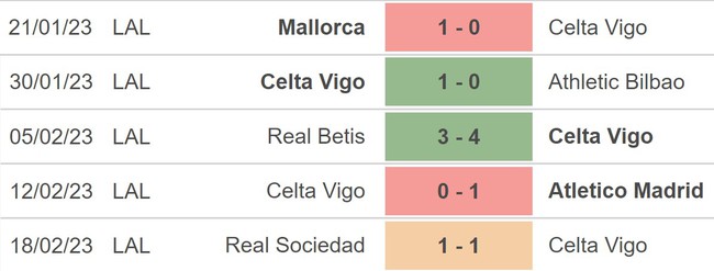Nhận định, nhận định bóng đá Celta Vigo vs Valladolid (22h15, 26/2), La Liga vòng 23 - Ảnh 3.