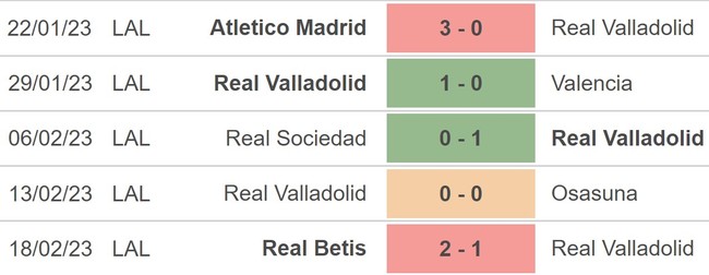 Nhận định, nhận định bóng đá Celta Vigo vs Valladolid (22h15, 26/2), La Liga vòng 23 - Ảnh 4.