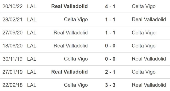 Nhận định, nhận định bóng đá Celta Vigo vs Valladolid (22h15, 26/2), La Liga vòng 23 - Ảnh 5.