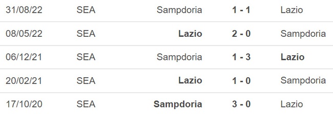 Nhận định, nhận định bóng đá Lazio vs Sampdoria, Serie A vòng 24 (02h45, 28/2) - Ảnh 3.