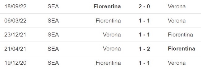Nhận định, nhận định bóng đá Verona vs Fiorentina, Serie A vòng 24 (00h30, 28/2) - Ảnh 3.