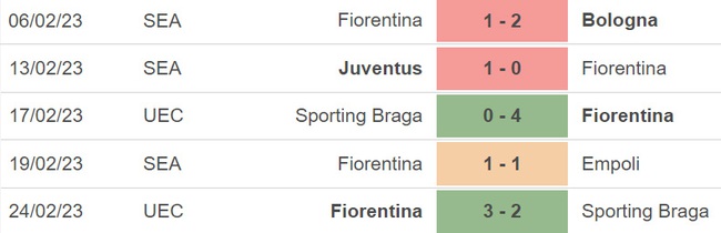 Nhận định, nhận định bóng đá Verona vs Fiorentina, Serie A vòng 24 (00h30, 28/2) - Ảnh 5.