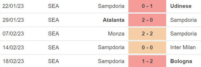 Nhận định, nhận định bóng đá Lazio vs Sampdoria, Serie A vòng 24 (02h45, 28/2) - Ảnh 5.