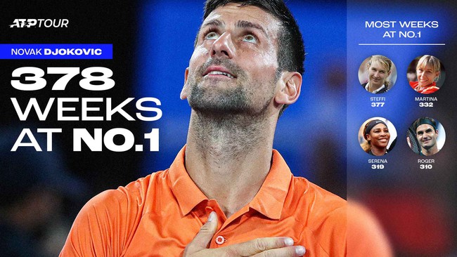 Novak Djokovic lập kỷ lục 378 tuần trên ngôi số một thế giới: Định nghĩa lại khái niệm ổn định - Ảnh 1.