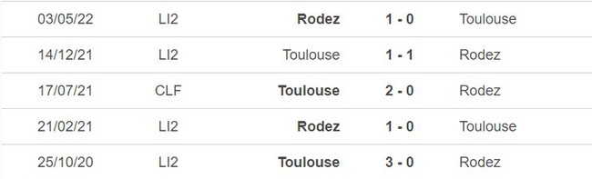 Thành tích đối đầu Toulouse vs Rodez