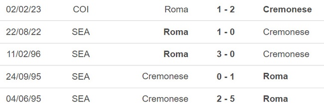Nhận định, soi kèo Cremonese vs Roma, Serie A vòng 24 (00h30, 1/3) - Ảnh 3.