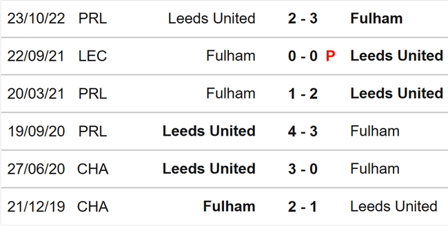 Nhận định nhận định bóng đá Fulham vs Leeds (02h45, 1/3), Cúp FA vòng 5 - Ảnh 3.