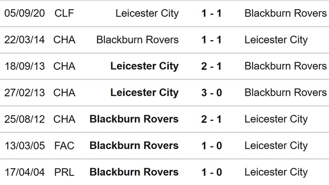 Nhận định nhận định bóng đá Leicester vs Blackburn (02h30, 1/3), Cúp FA vòng 5 - Ảnh 3.