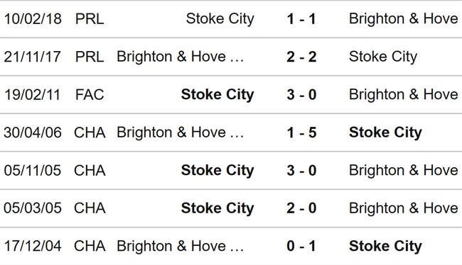 Nhận định nhận định bóng đá Stoke vs Brighton (02h15, 1/3), Cúp FA vòng 5 - Ảnh 2.