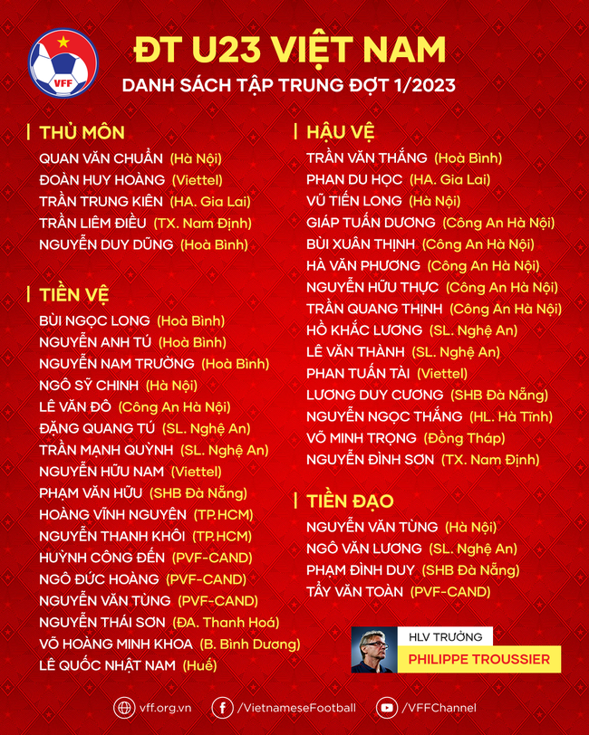 HLV Philippe Troussier công bố danh sách U23 Việt Nam - Ảnh 2.