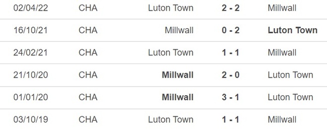 Nhận định, nhận định bóng đá Luton Town vs Millwall (3h00, 1/3), vòng 32 Hạng nhất Anh - Ảnh 2.