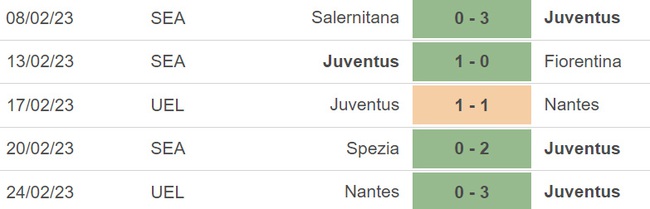 Nhận định, nhận định bóng đá Juventus vs Torino, Serie A vòng 24 (02h45, 1/3) - Ảnh 4.