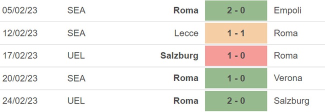 Nhận định, soi kèo Cremonese vs Roma, Serie A vòng 24 (00h30, 1/3) - Ảnh 5.