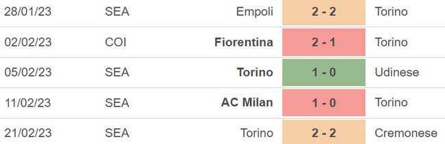 Nhận định, nhận định bóng đá Juventus vs Torino, Serie A vòng 24 (02h45, 1/3) - Ảnh 5.