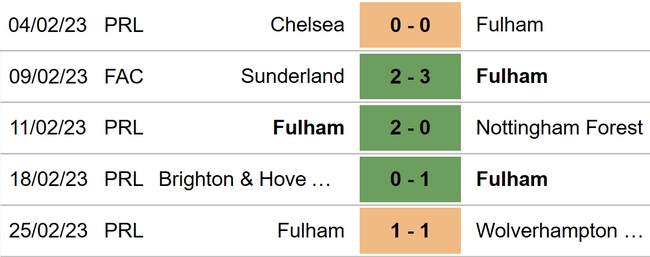 Nhận định nhận định bóng đá Fulham vs Leeds (02h45, 1/3), Cúp FA vòng 5 - Ảnh 4.