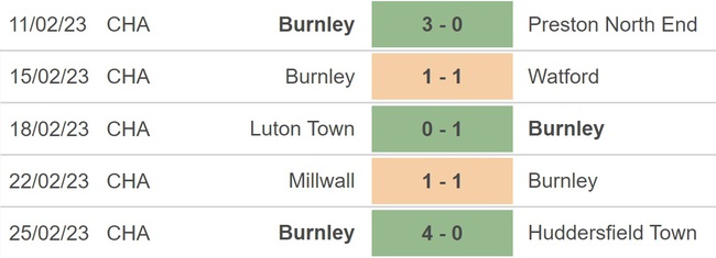 Nhận định, nhận định bóng đá Burnley vs Fleetwood (2h30, 2/3), vòng 5 FA Cup - Ảnh 3.