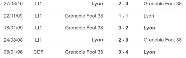 Nhận định, nhận định bóng đá Lyon vs Grenoble, Tứ kết Cúp Pháp (03h10, 1/3) - Ảnh 3.