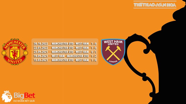 Nhận định, nhận định bóng đá MU vs West Ham (2h45, 2/3), vòng 5 FA Cup - Ảnh 4.