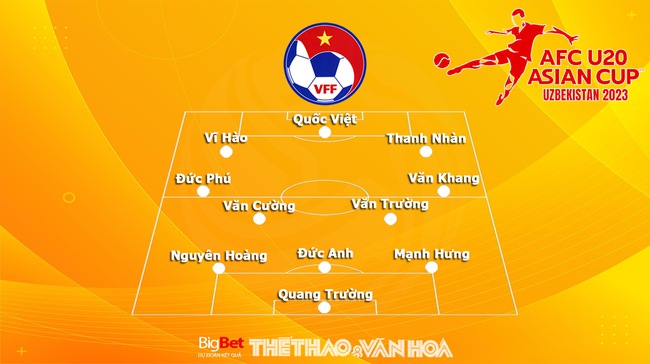 Nhận định, nhận định bóng đá U20 Việt Nam vs U20 Úc (17h00, 1/3), U20 châu Á 2023 - Ảnh 3.