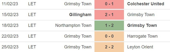 Nhận định, nhận định bóng đá Southampton vs Grimsby (02h15, 2/3), vòng 5 cúp FA - Ảnh 3.