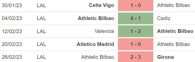 Nhận định, soi kèo Osasuna vs Bilbao (03h00, 2/3), bán kết lượt đi Cúp nhà Vua - Ảnh 3.