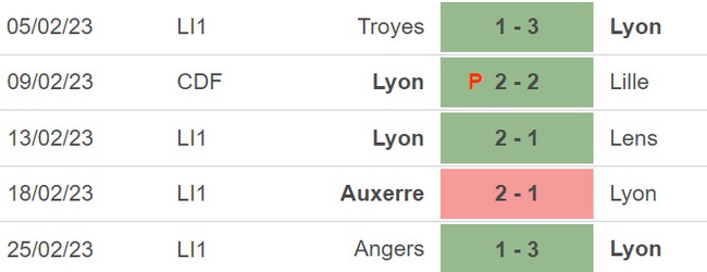 Nhận định, nhận định bóng đá Lyon vs Grenoble, Tứ kết Cúp Pháp (03h10, 1/3) - Ảnh 4.