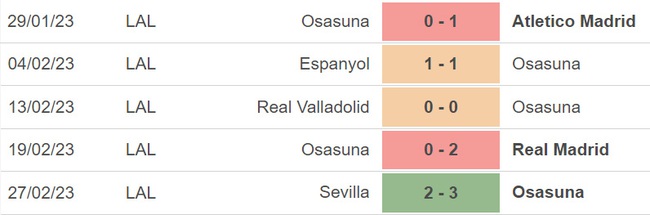 Nhận định, soi kèo Osasuna vs Bilbao (03h00, 2/3), bán kết lượt đi Cúp nhà Vua - Ảnh 2.