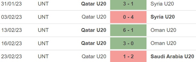 Nhận định, nhận định bóng đá U20 Qatar vs U20 Iran (21h00, 1/3), vòng bảng U20 châu Á - Ảnh 2.
