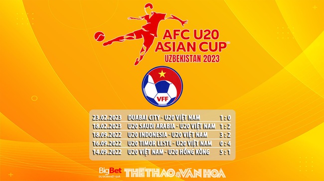 Nhận định, nhận định bóng đá U20 Việt Nam vs U20 Úc (17h00, 1/3), U20 châu Á 2023 - Ảnh 7.