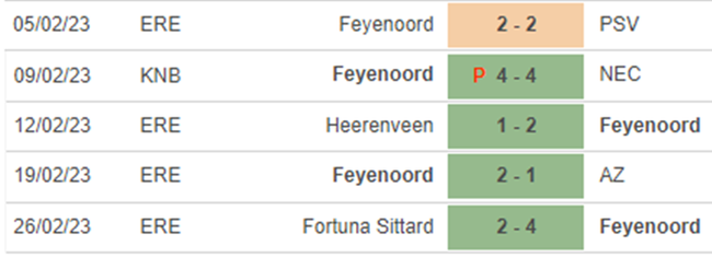 Phong độ Feyenoord