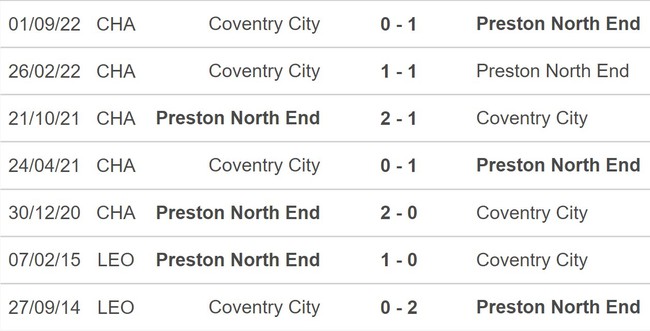Nhận định, nhận định bóng đá Preston vs Coventry, hạng nhất Anh vòng 29 (02h45, 1/3) - Ảnh 5.
