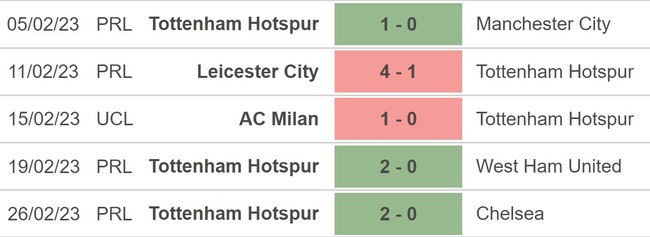 Nhận định, soi kèo Sheffield vs Tottenham (2h55, 2/3), vòng 5 FA Cup - Ảnh 4.