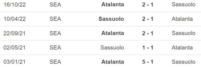 Nhận định, nhận định bóng đá Sassuolo vs Atalanta (02h45, 5/2), vòng 21 Serie A - Ảnh 3.