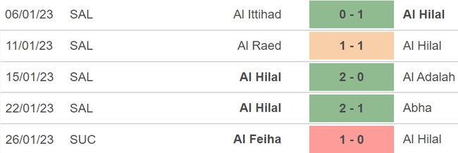 Nhận định, soi kèo Wydad AC vs Al Hilal (21h30, 4/2), FIFA Club World Cup - Ảnh 4.