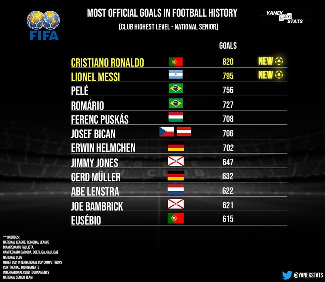 Ronaldo ghi bàn đầu tiên cho Al-Nassr, tự phá kỷ lục thế giới của chính mình - Ảnh 5.