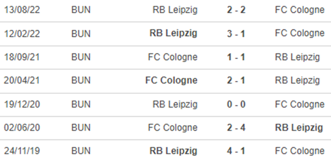 Lịch sử đối đầu Cologne vs Leipzig