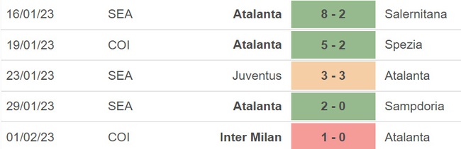Nhận định, soi kèo Sassuolo vs Atalanta (02h45, 5/2), vòng 21 Serie A - Ảnh 5.