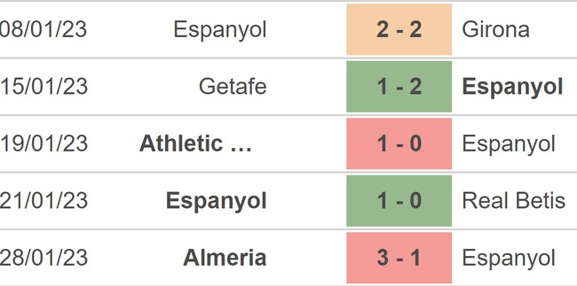 Nhận định, nhận định bóng đá Espanyol vs Osasuna (20h00, 4/2), La Liga vòng 20 - Ảnh 3.