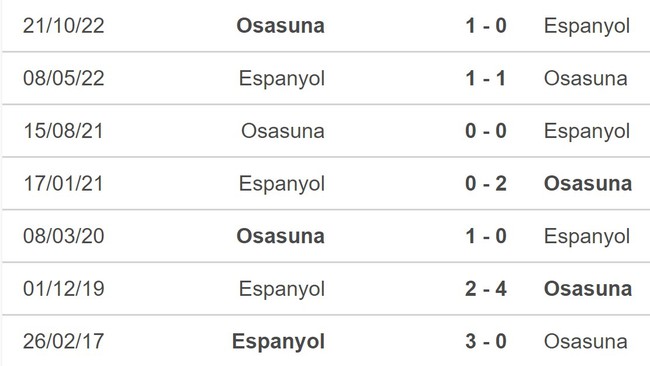 Nhận định, soi kèo Espanyol vs Osasuna (20h00, 4/2), La Liga vòng 20 - Ảnh 5.