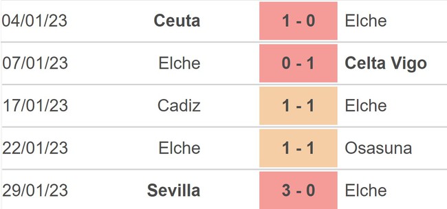 Nhận định, soi kèo Elche vs Villarreal (22h15, 4/2), La Liga vòng 20 - Ảnh 4.