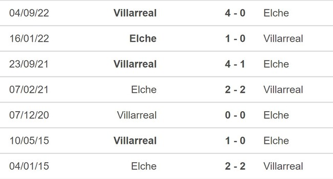 Nhận định, soi kèo Elche vs Villarreal (22h15, 4/2), La Liga vòng 20 - Ảnh 3.