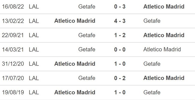 Nhận định, soi kèo Atletico Madrid vs Getafe (00h30, 5/2), La Liga vòng 20 - Ảnh 4.