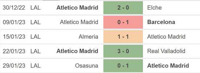 Nhận định, soi kèo Atletico Madrid vs Getafe (00h30, 5/2), La Liga vòng 20 - Ảnh 3.