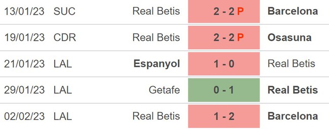 Nhận định, soi kèo Real Betis vs Celta Vigo (03h00, 5/2), La Liga vòng 20 - Ảnh 3.