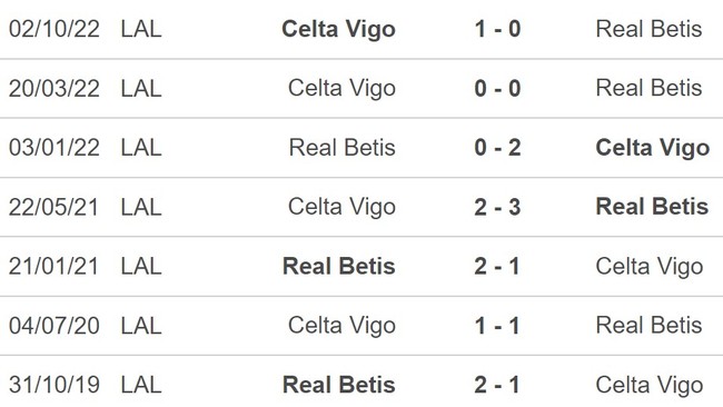 Nhận định, soi kèo Real Betis vs Celta Vigo (03h00, 5/2), La Liga vòng 20 - Ảnh 4.